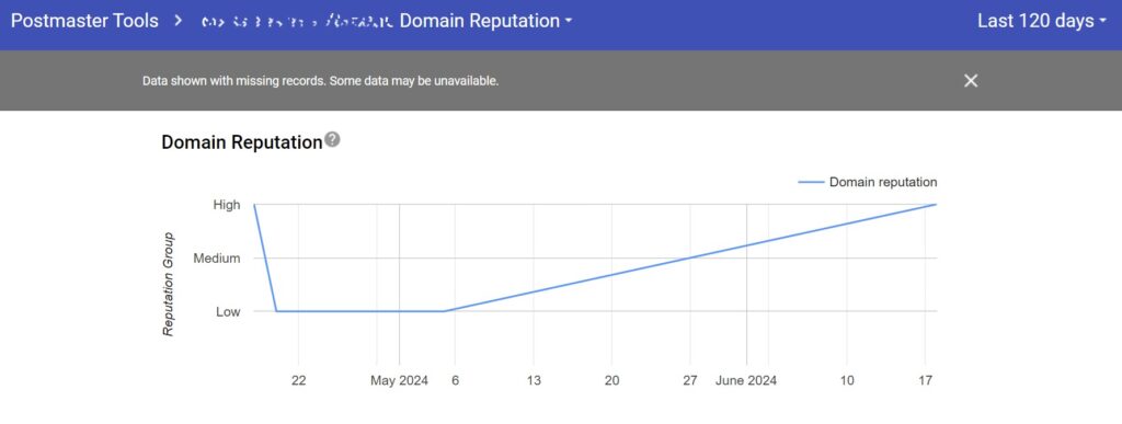 Google Postmaster Tools showing improved domain reputation for a client who had an email deliverability issue prior to working with Brilliant Streams Technology